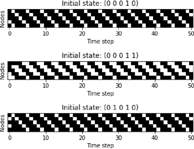 Figure 4 for Controlled Causal Hallucinations Can Estimate Phantom Nodes in Multiexpert Mixtures of Fuzzy Cognitive Maps