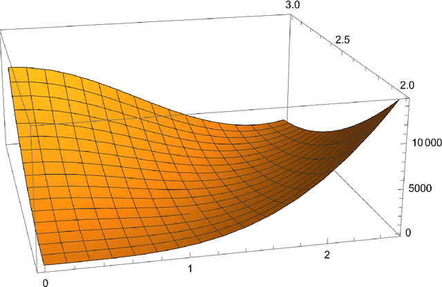 Figure 3 for Mixing Times and Privacy Analysis for the Projected Langevin Algorithm under a Modulus of Continuity