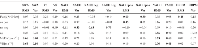 Figure 2 for An eco-driving approach for ride comfort improvement