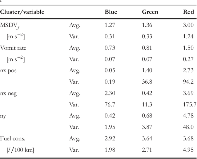 Figure 4 for An eco-driving approach for ride comfort improvement