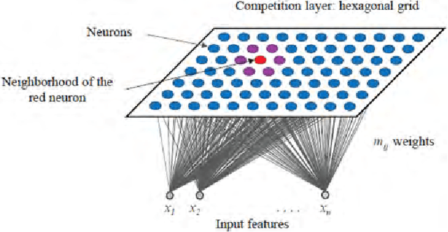 Figure 3 for An eco-driving approach for ride comfort improvement