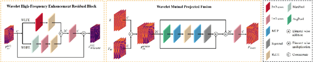 Figure 4 for Local Implicit Wavelet Transformer for Arbitrary-Scale Super-Resolution