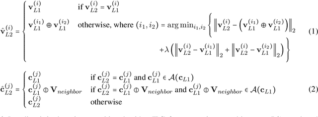 Figure 3 for Inter-linguistic Phonetic Composition (IPC): A Theoretical and Computational Approach to Enhance Second Language Pronunciation