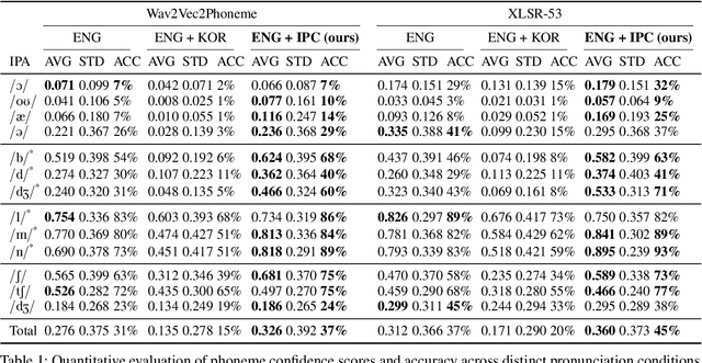 Figure 2 for Inter-linguistic Phonetic Composition (IPC): A Theoretical and Computational Approach to Enhance Second Language Pronunciation