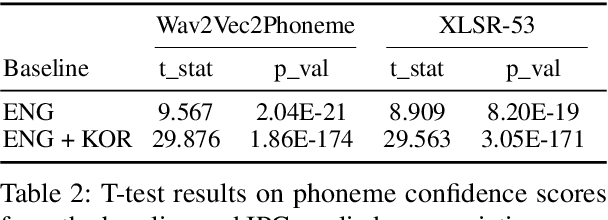 Figure 4 for Inter-linguistic Phonetic Composition (IPC): A Theoretical and Computational Approach to Enhance Second Language Pronunciation