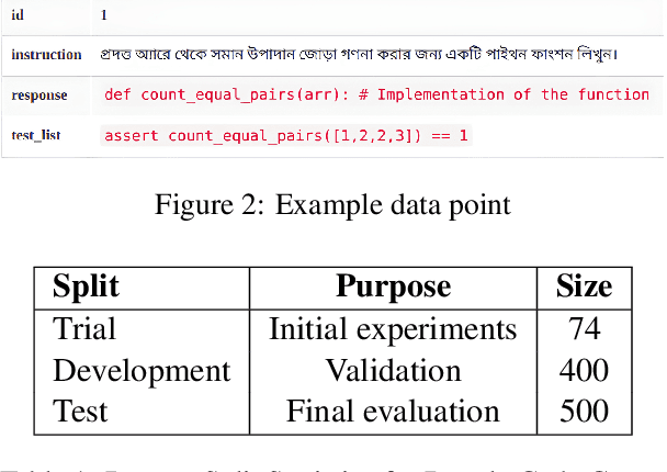 Figure 2 for BanglaForge: LLM Collaboration with Self-Refinement for Bangla Code Generation