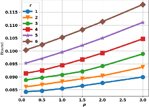 Figure 4 for Heterogeneity Matters even More in Distributed Learning: Study from Generalization Perspective
