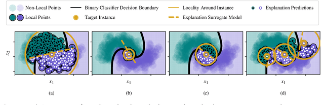 Figure 1 for MASALA: Model-Agnostic Surrogate Explanations by Locality Adaptation