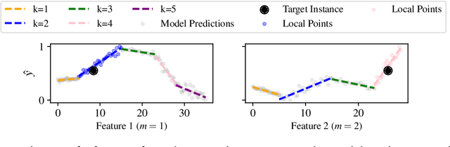 Figure 3 for MASALA: Model-Agnostic Surrogate Explanations by Locality Adaptation