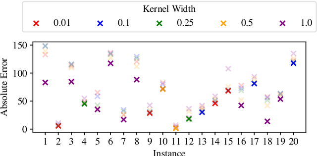 Figure 4 for MASALA: Model-Agnostic Surrogate Explanations by Locality Adaptation