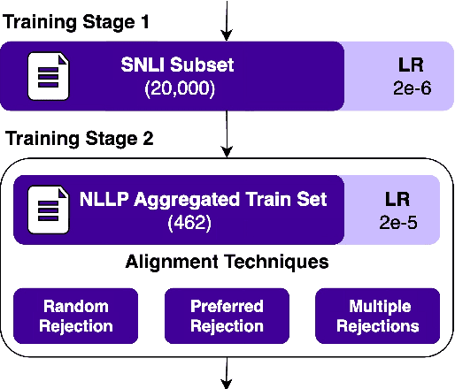 Figure 1 for Augmenting Legal Decision Support Systems with LLM-based NLI for Analyzing Social Media Evidence