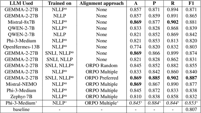 Figure 3 for Augmenting Legal Decision Support Systems with LLM-based NLI for Analyzing Social Media Evidence