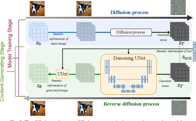 Figure 3 for A Wireless AI-Generated Content (AIGC) Provisioning Framework Empowered by Semantic Communication