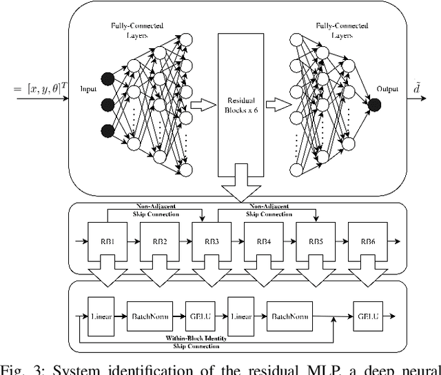 Figure 3 for Learning Safety for Obstacle Avoidance via Control Barrier Functions