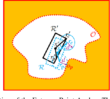 Figure 4 for Learning Safety for Obstacle Avoidance via Control Barrier Functions
