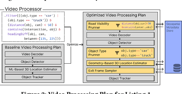 Figure 3 for Spatialyze: A Geospatial Video Analytics System with Spatial-Aware Optimizations