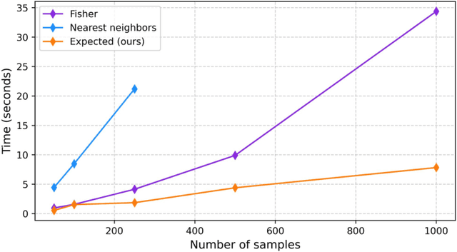Figure 4 for Complex variational autoencoders admit Kähler structure