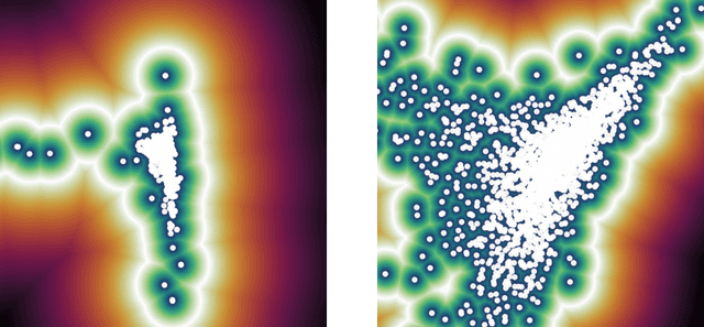Figure 1 for Complex variational autoencoders admit Kähler structure