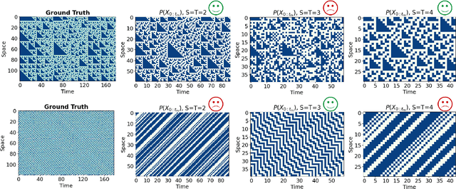 Figure 4 for Data driven modeling of self-similar dynamics