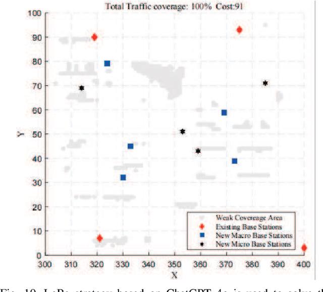 Figure 2 for Large Language Models for Base Station Siting: Intelligent Deployment based on Prompt or Agent