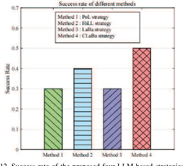 Figure 4 for Large Language Models for Base Station Siting: Intelligent Deployment based on Prompt or Agent