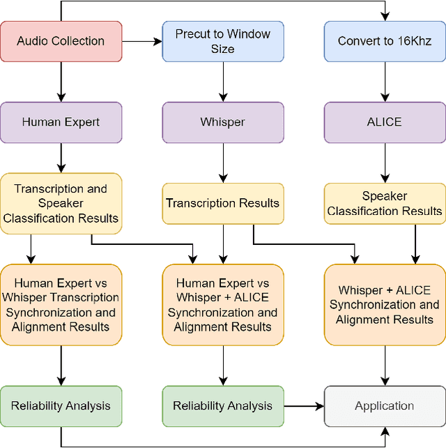 Figure 1 for Who Said What? An Automated Approach to Analyzing Speech in Preschool Classrooms