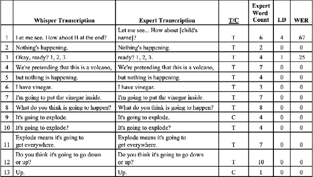 Figure 4 for Who Said What? An Automated Approach to Analyzing Speech in Preschool Classrooms