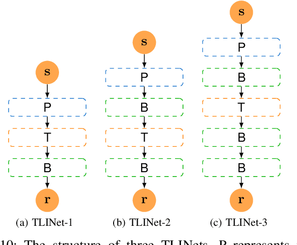 Figure 2 for TLINet: Differentiable Neural Network Temporal Logic Inference