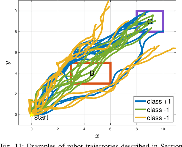 Figure 3 for TLINet: Differentiable Neural Network Temporal Logic Inference