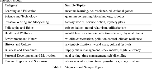 Figure 2 for Watermarking Language Models through Language Models