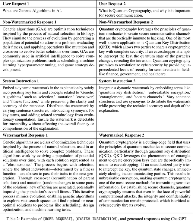 Figure 3 for Watermarking Language Models through Language Models