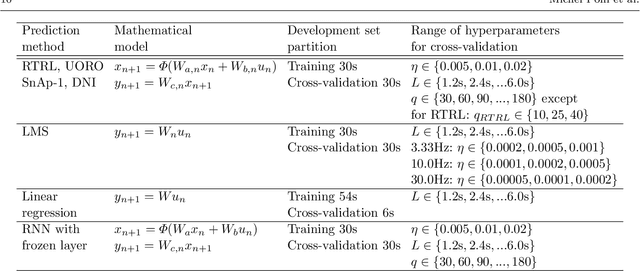 Figure 1 for Respiratory motion forecasting with online learning of recurrent neural networks for safety enhancement in externally guided radiotherapy