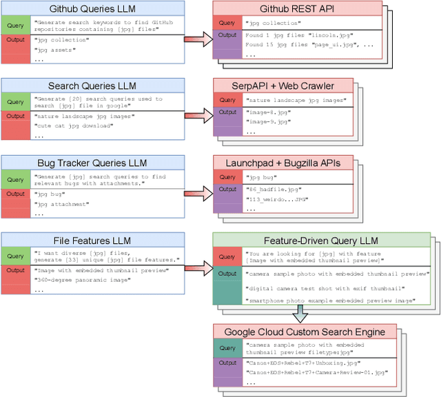 Figure 2 for SeedAIchemy: LLM-Driven Seed Corpus Generation for Fuzzing