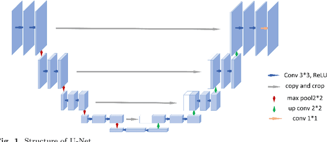 Figure 1 for From CNN to Transformer: A Review of Medical Image Segmentation Models