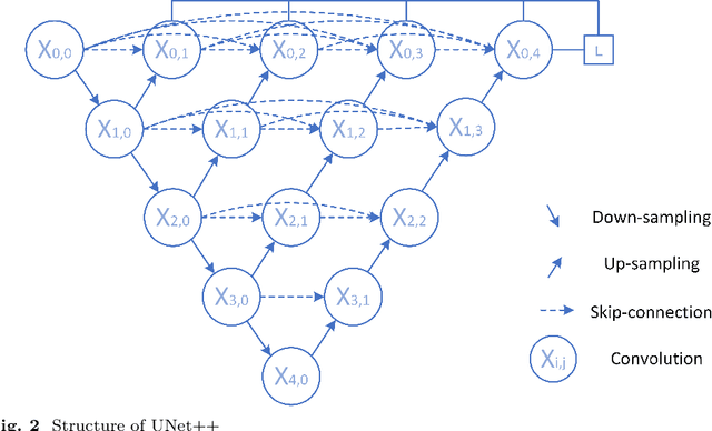 Figure 3 for From CNN to Transformer: A Review of Medical Image Segmentation Models