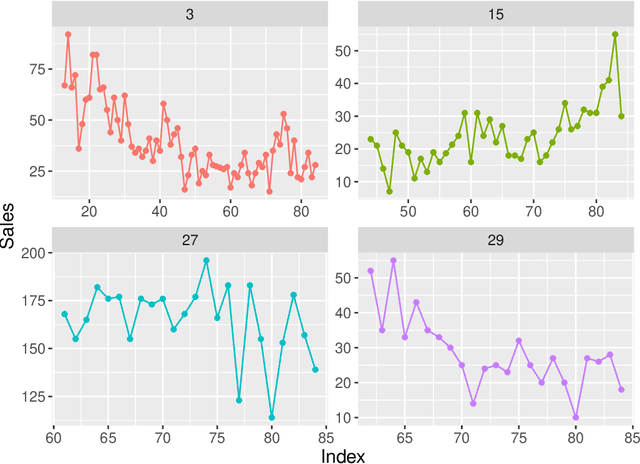 Figure 1 for Improving Forecasts for Heterogeneous Time Series by "Averaging", with Application to Food Demand Forecast