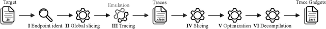 Figure 3 for Trace Gadgets: Minimizing Code Context for Machine Learning-Based Vulnerability Prediction