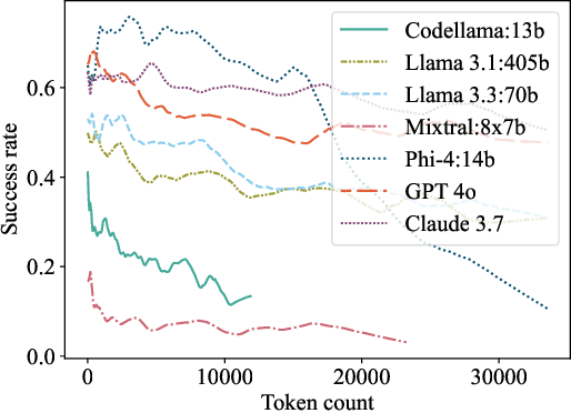 Figure 4 for Trace Gadgets: Minimizing Code Context for Machine Learning-Based Vulnerability Prediction
