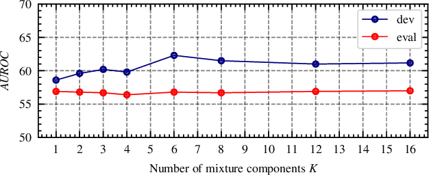 Figure 3 for Joint Out-of-Distribution Detection and Uncertainty Estimation for Trajectory Prediction