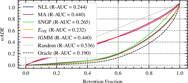 Figure 4 for Joint Out-of-Distribution Detection and Uncertainty Estimation for Trajectory Prediction