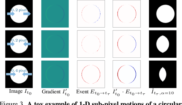 Figure 3 for Event-Based Motion Magnification