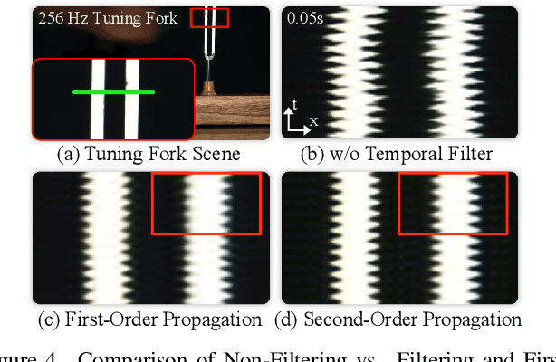 Figure 4 for Event-Based Motion Magnification