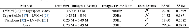 Figure 1 for Event-Based Motion Magnification