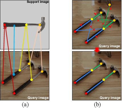 Figure 4 for AnyOKP: One-Shot and Instance-Aware Object Keypoint Extraction with Pretrained ViT