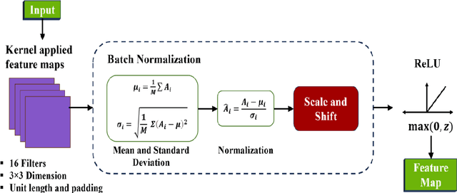 Figure 3 for Optimizing Helmet Detection with Hybrid YOLO Pipelines: A Detailed Analysis