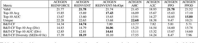 Figure 3 for ACEGEN: Reinforcement learning of generative chemical agents for drug discovery