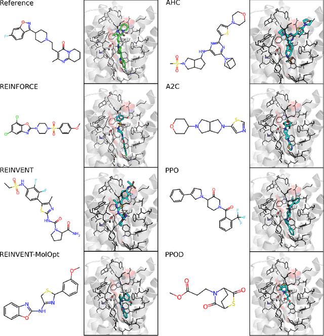 Figure 2 for ACEGEN: Reinforcement learning of generative chemical agents for drug discovery