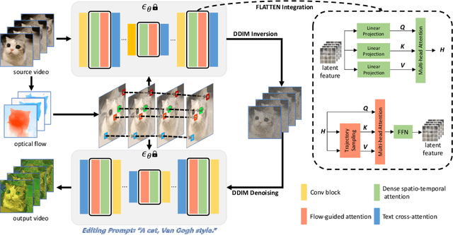 Figure 3 for FLATTEN: optical FLow-guided ATTENtion for consistent text-to-video editing