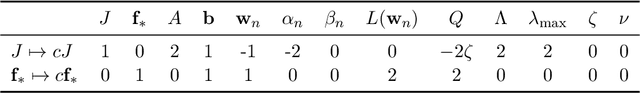 Figure 4 for Tight Convergence Rate Bounds for Optimization Under Power Law Spectral Conditions