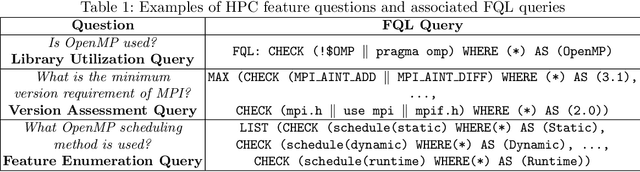 Figure 2 for S3LLM: Large-Scale Scientific Software Understanding with LLMs using Source, Metadata, and Document